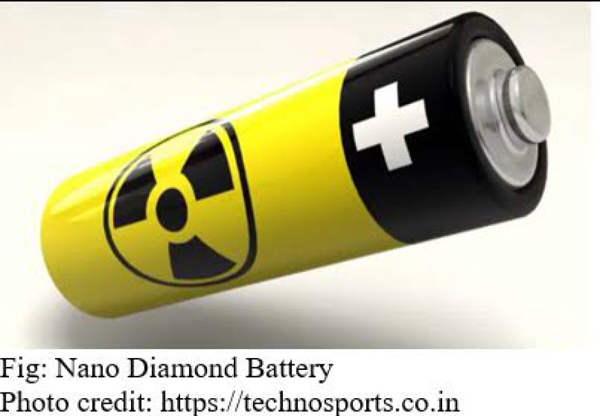 Nuclear Diamond Battery!